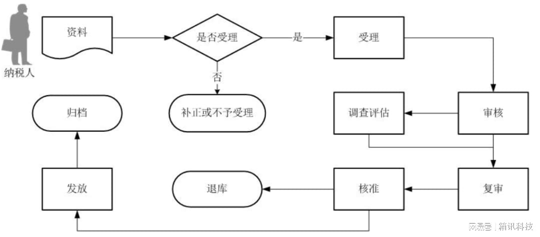 工作室动态 第7页