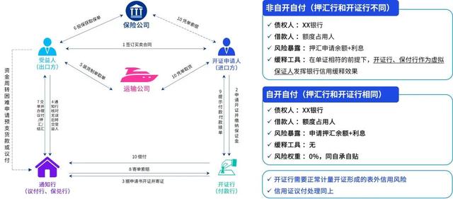 文化创意服务中心 第6页