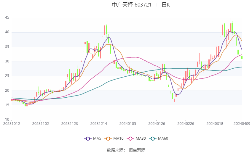 澳门二四六天天资料大全2023,快速解答解释定义_Q26.867