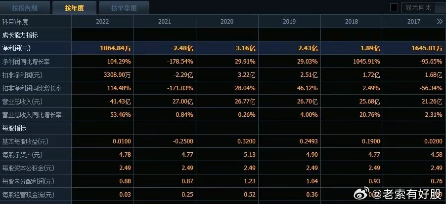 新澳正版资料免费公开十年,数据整合策略解析_PT68.574