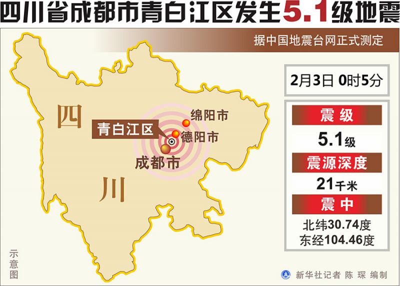 成都地震最新消息更新，今日地震动态速递