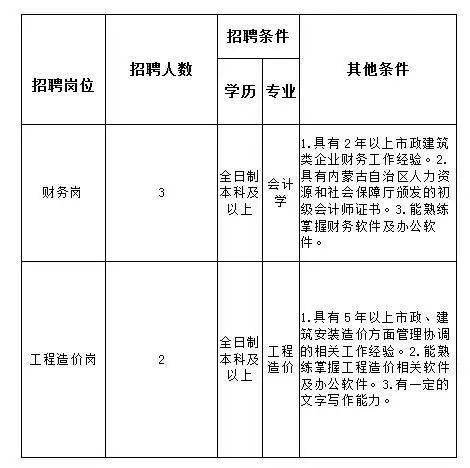 集宁最新招聘信息汇总