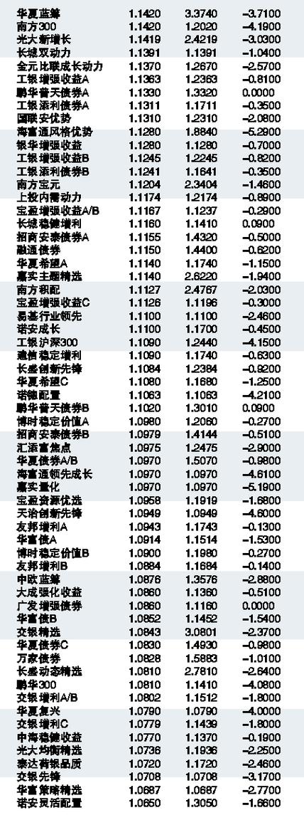 基金代码000979今日最新净值报告，全面解析基金净值查询信息