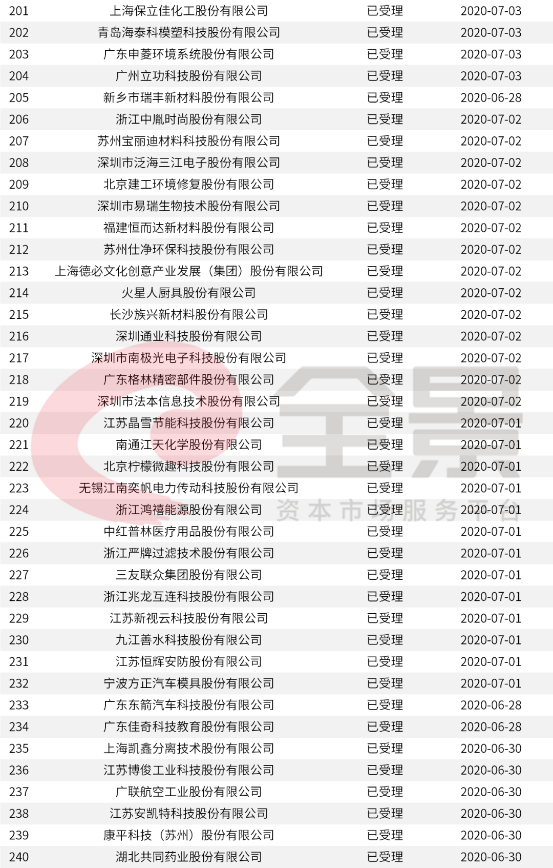 2024年新澳门今晚开奖结果查询,快捷问题方案设计_入门版19.994