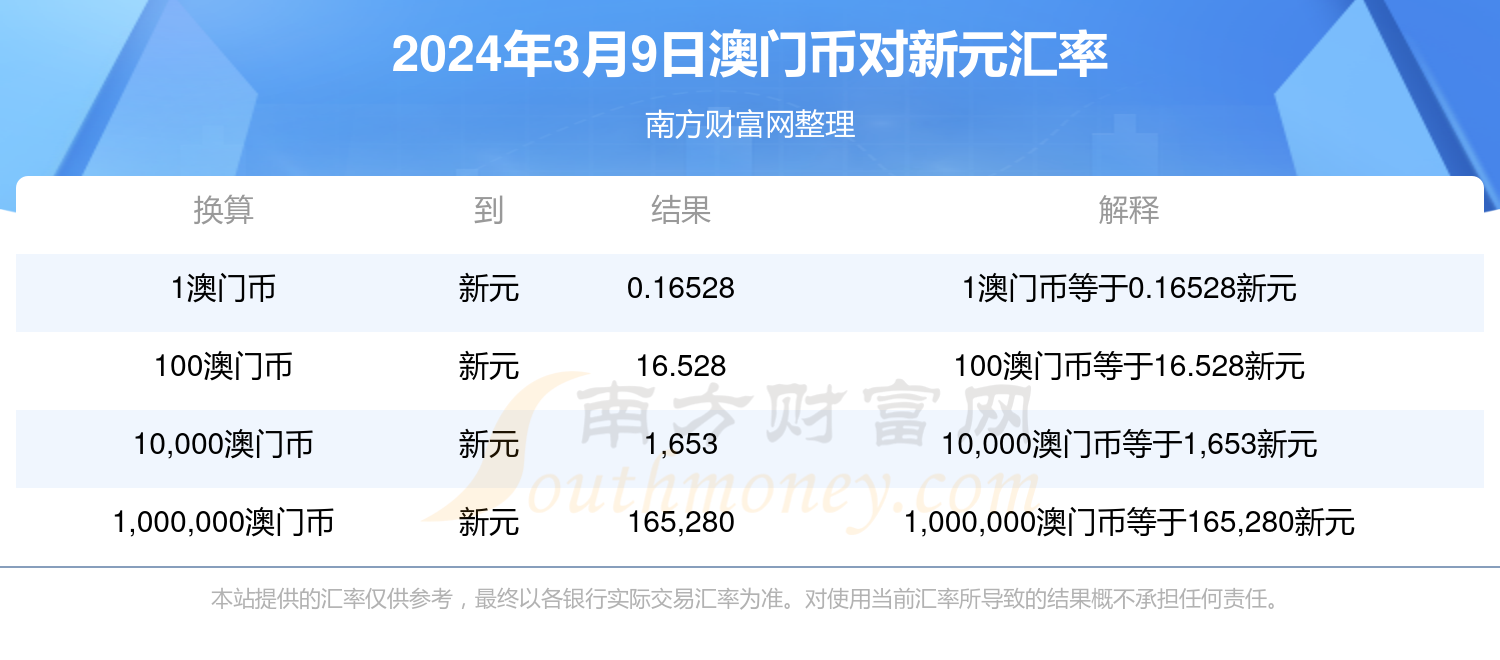 4949澳门彩开奖结果今天最新查询一,数据驱动执行方案_精英款51.970