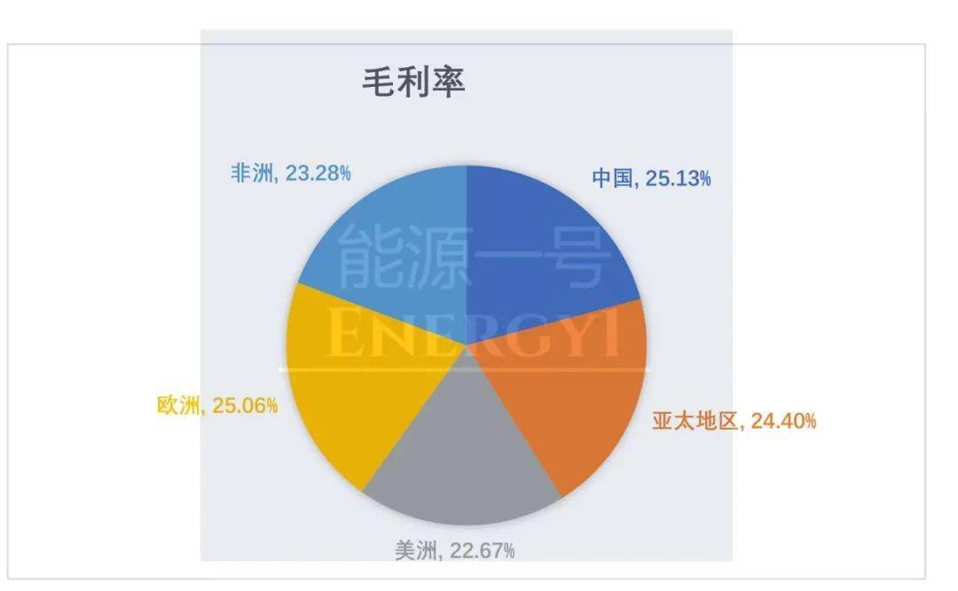 王中王100%免费资料大全,现象分析解释定义_8DM24.53