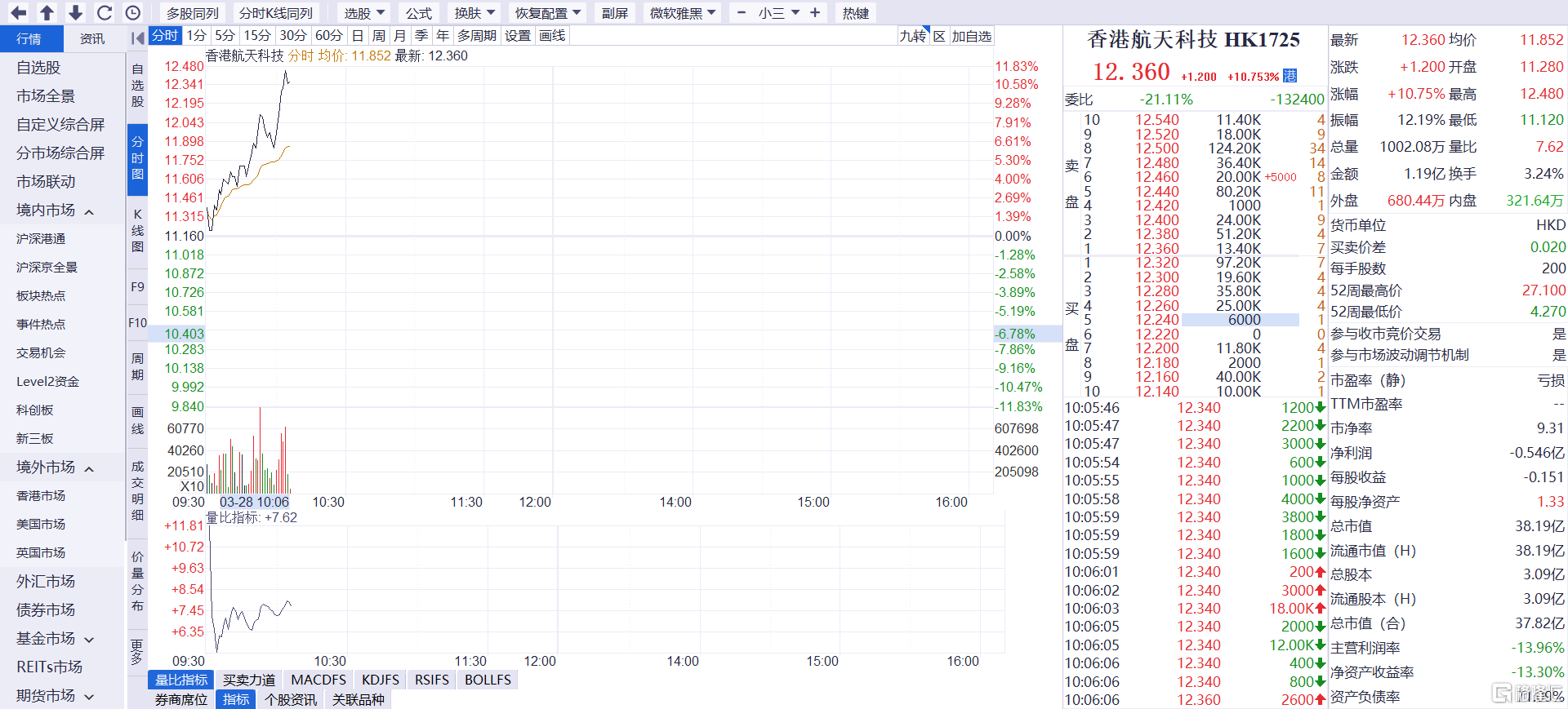 2024香港港六开奖记录,精准分析实施步骤_Holo98.589