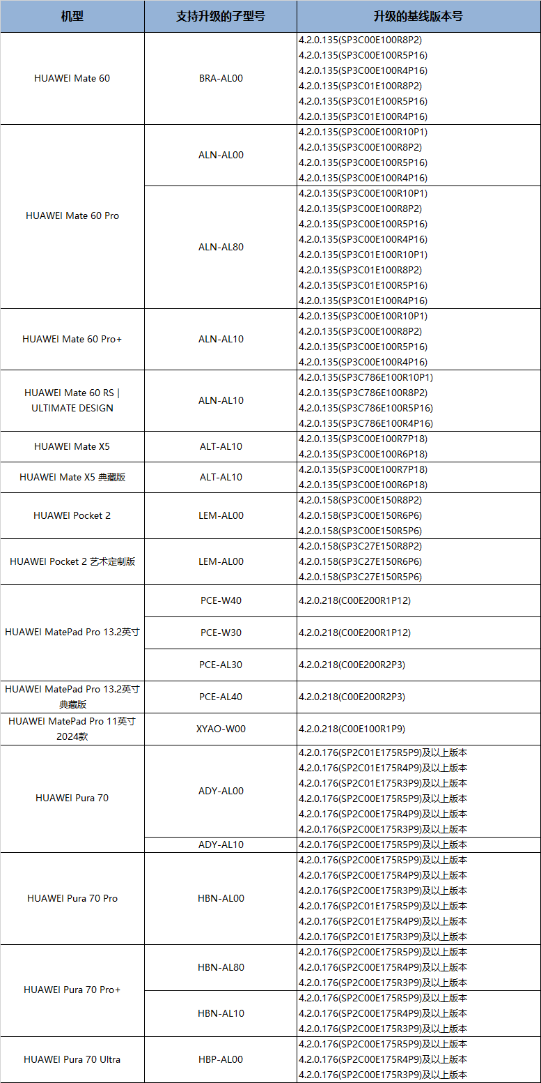 2024新奥历史开奖记录表一,灵活性操作方案_PalmOS50.469