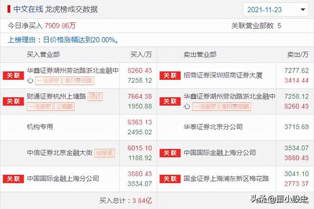 新澳天天开奖免费资料,快速解答设计解析_经典版82.632