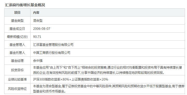 519018基金今日最新净值查询报告