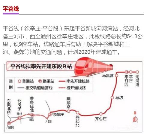 平谷轨道交通最新进展、规划与未来展望