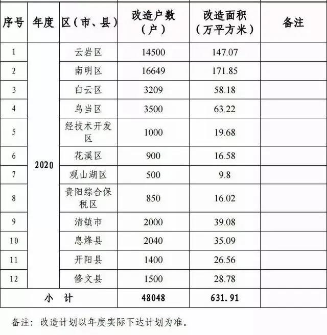 关岭棚改最新动态，推动城市更新，助力民生改善