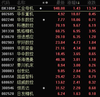 华东重机重组成功,深入分析数据应用_XR89.380