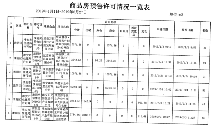 淮阴区房价动态，最新消息、市场走势与未来展望