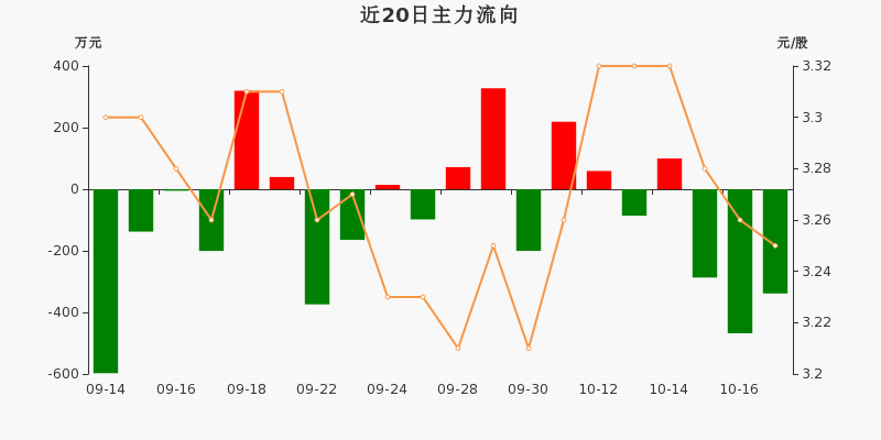 文峰股份股票最新动态全面解读