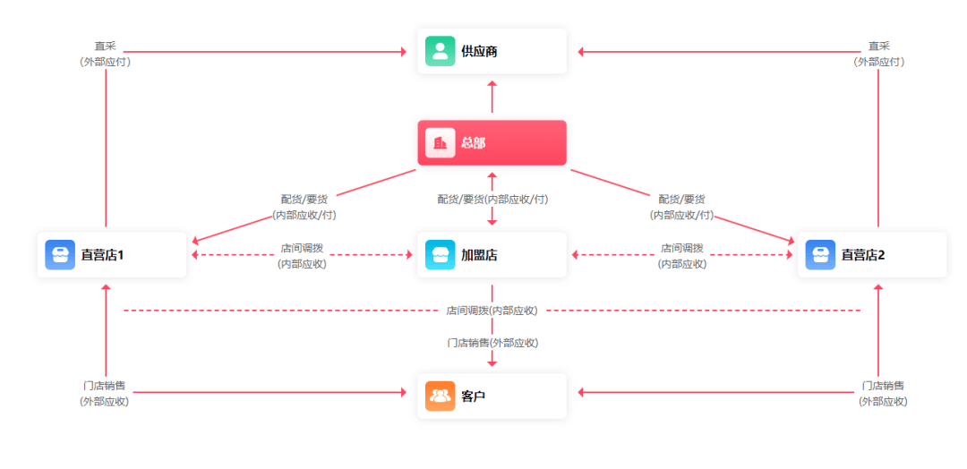 管家婆一肖一码,创新解析方案_eShop40.414