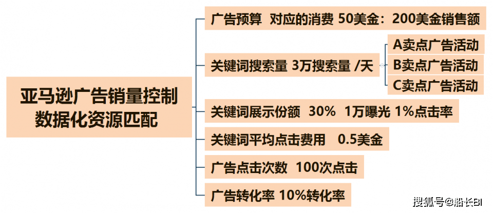 新澳资料大全正版2024金算盘,数据驱动执行方案_Harmony款58.536