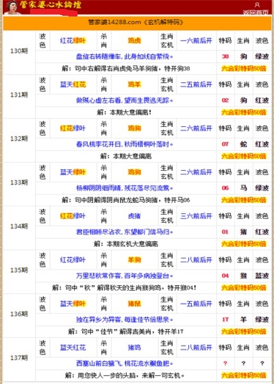 管家婆的资料一肖中特985期,最新解答解释定义_V版57.284