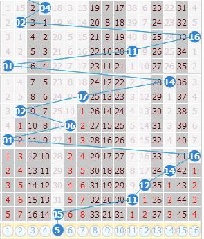 澳门今晚开特马+开奖结果走势图,高速方案响应解析_尊享版51.928