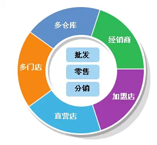 管家婆一奖一特一中,合理决策评审_策略版33.319