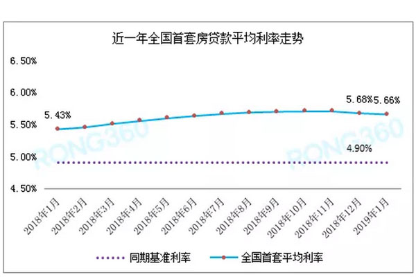 农行房贷利率2019最新公告解读