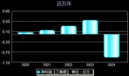 龙宇燃油股票最新消息全面解析