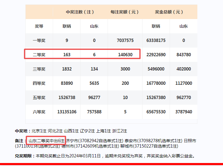 新澳门开奖号码2024年开奖记录查询,实践解析说明_10DM33.850