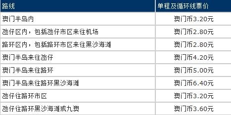 澳门最快开奖资料结果,资源整合策略_Advance81.118