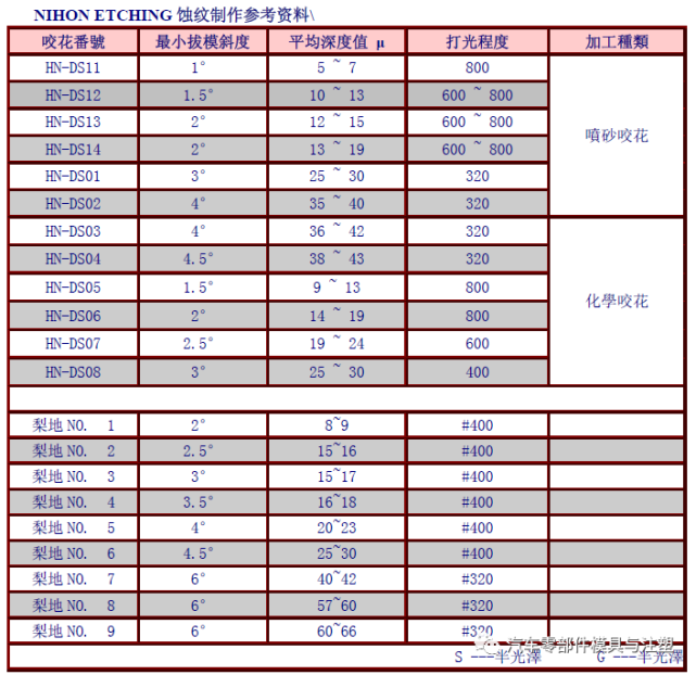 新奥门特免费资料大全火凤凰,可靠性方案设计_3K70.810