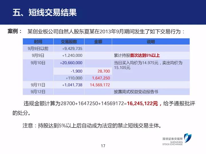 7777788888精准管家婆免费784123,定量分析解释定义_安卓33.680