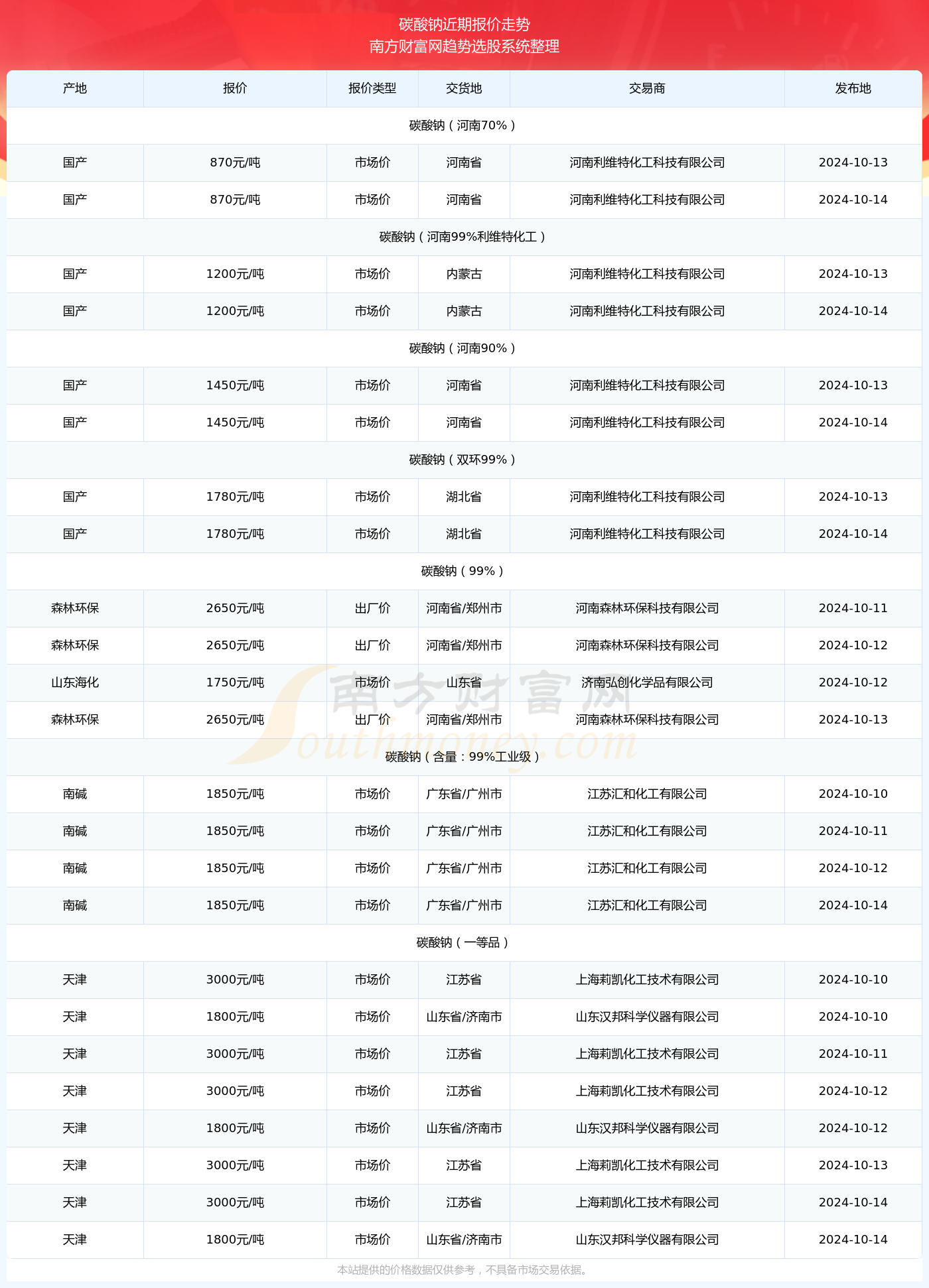 新澳2024今晚开奖资料,科学数据解释定义_tShop50.566