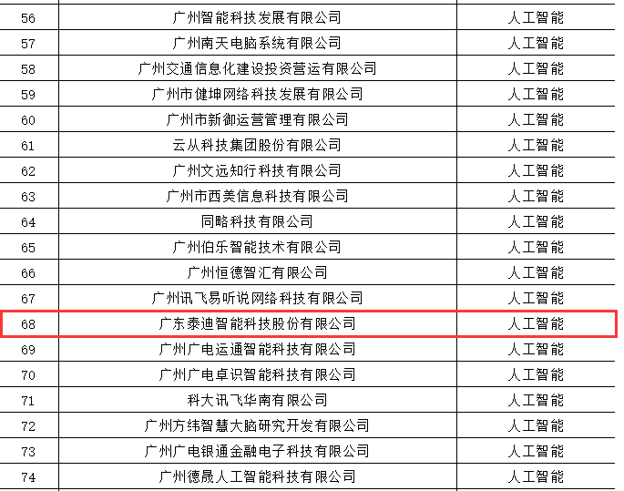 新奥六开奖号码记录,深度策略应用数据_5DM36.701