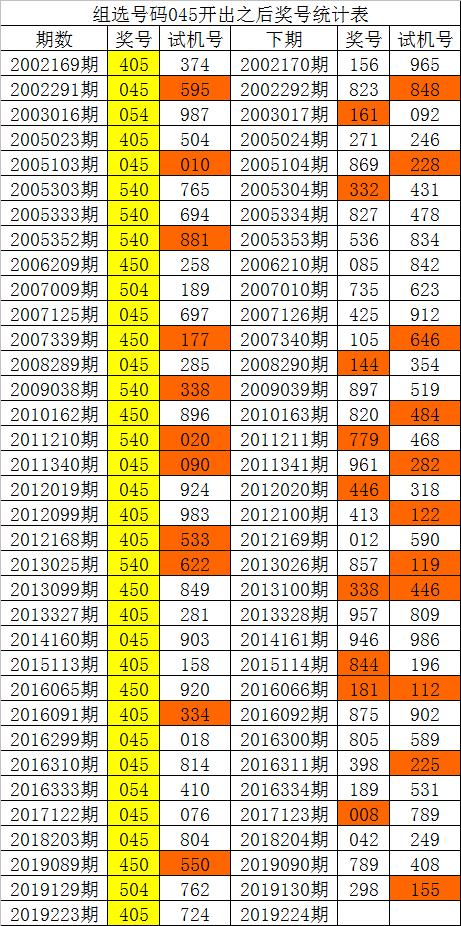 新澳内部资料精准一码波色表,数据整合设计解析_Advance10.239