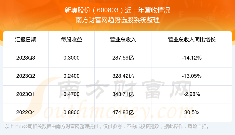 新奥今天开奖结果查询,专业调查解析说明_10DM64.618