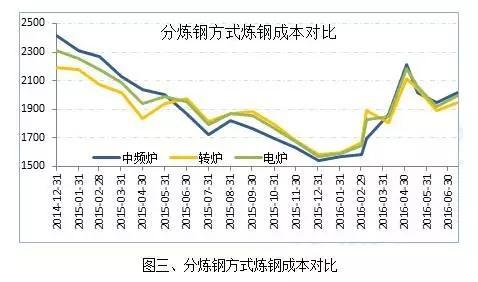 戴南中频炉前沿技术引领产业升级发展