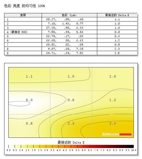 澳门三肖三码精准100%黄大仙,实地分析考察数据_投资版32.994