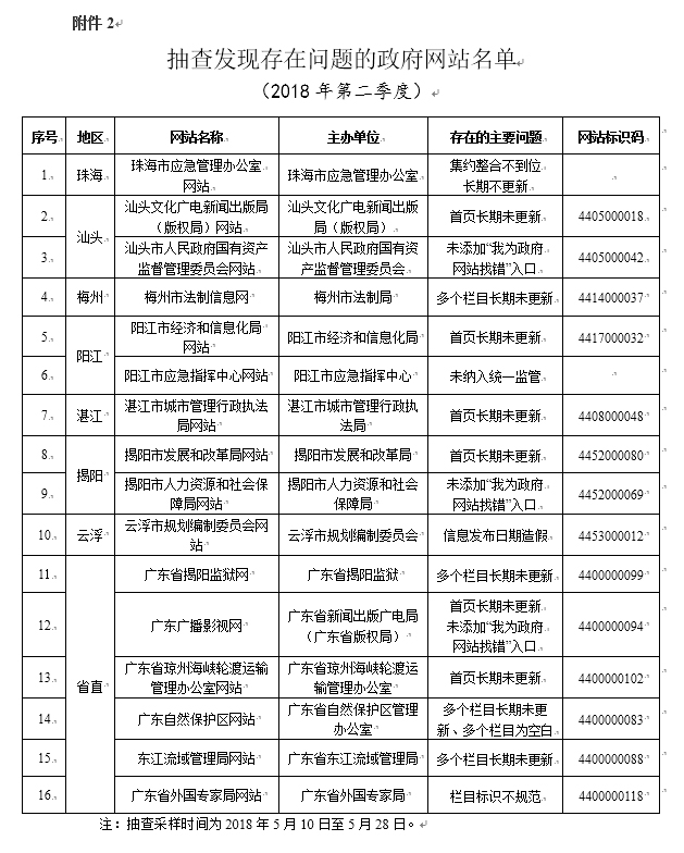 广东八二站资料免费大公开,专业解答执行_精装款66.637