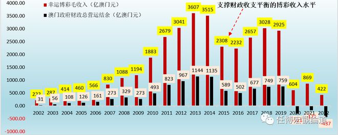 2024年新澳门天天开奖免费查询,灵活性方案实施评估_Essential22.933