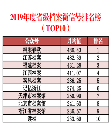 新澳精准资料免费大全,数据导向实施_复古版31.167