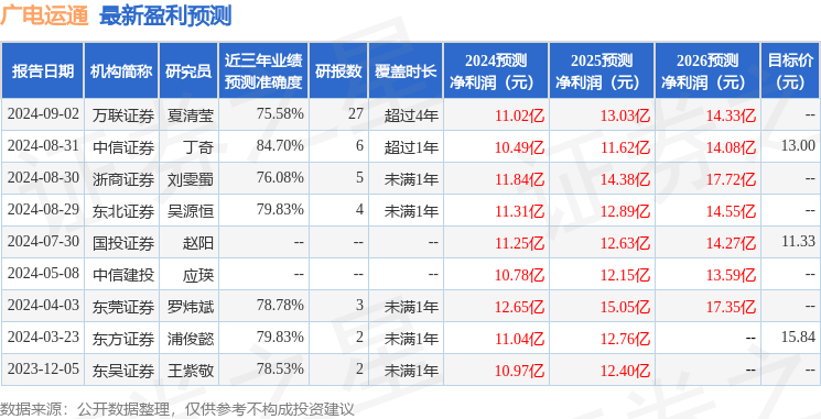 2024澳彩免费公开资料查询,专业解析评估_视频版40.600