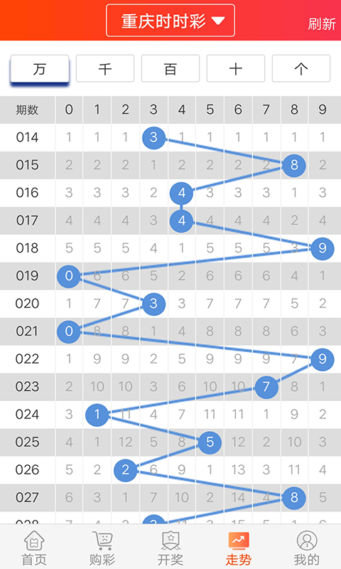 494949澳门今晚开什么454411,实地考察数据分析_旗舰款55.930