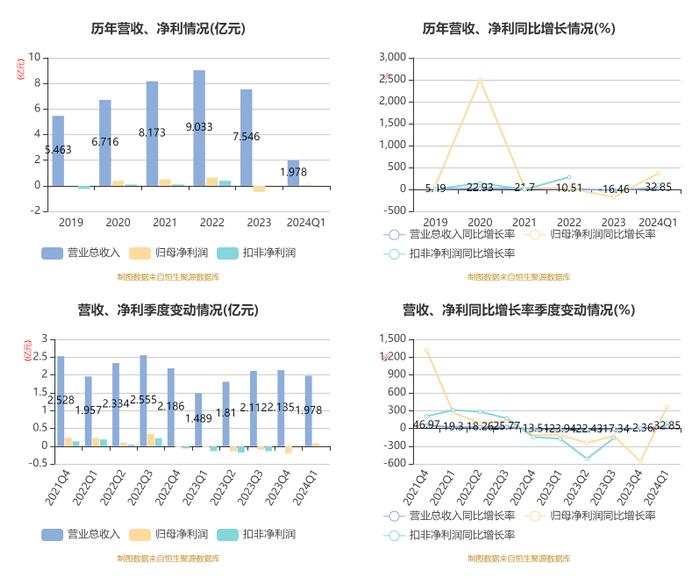 2024正版资料大全,收益成语分析落实_4K21.844