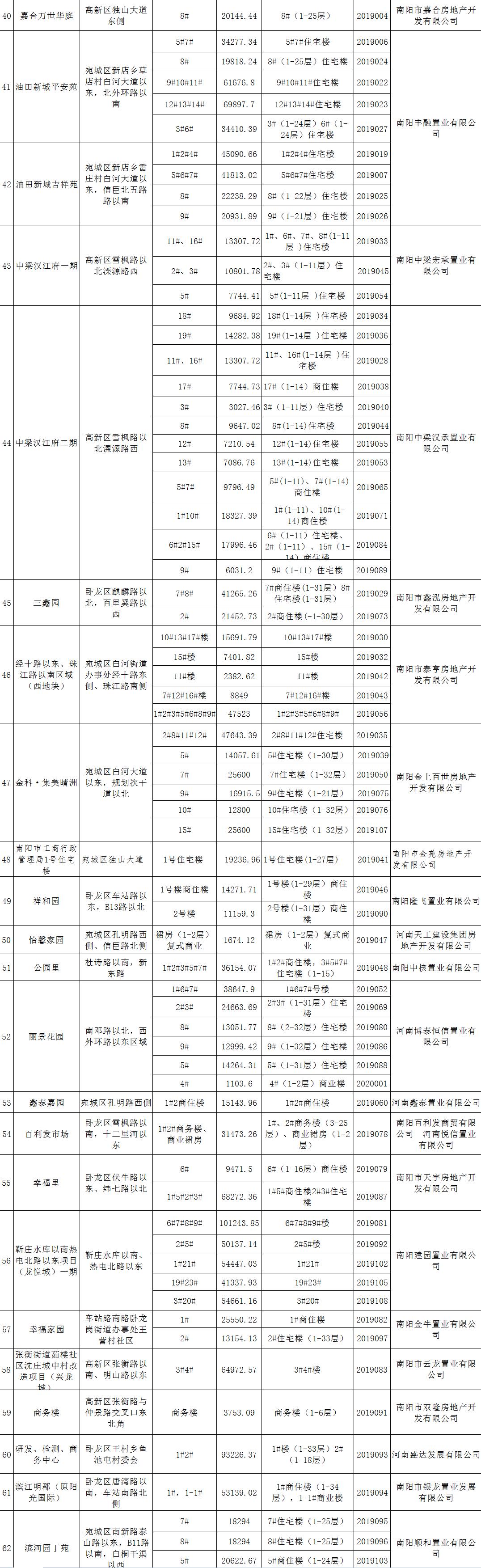 南阳新房出售最新消息，城市新居住空间探索与无限可能