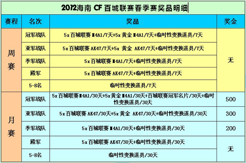 7777788888新澳门开奖2023年,创造力推广策略_FHD85.681