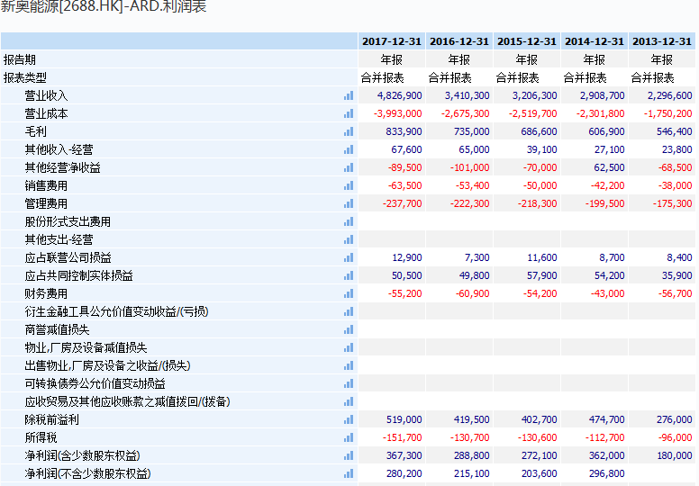 新奥门免费资料大全在线查看,数据整合执行计划_挑战款57.696