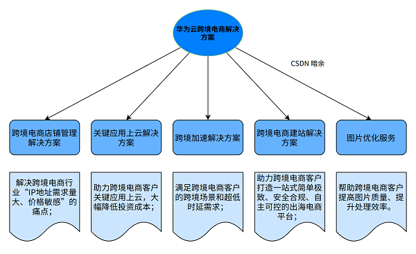 新澳资料免费,平衡指导策略_FT16.68