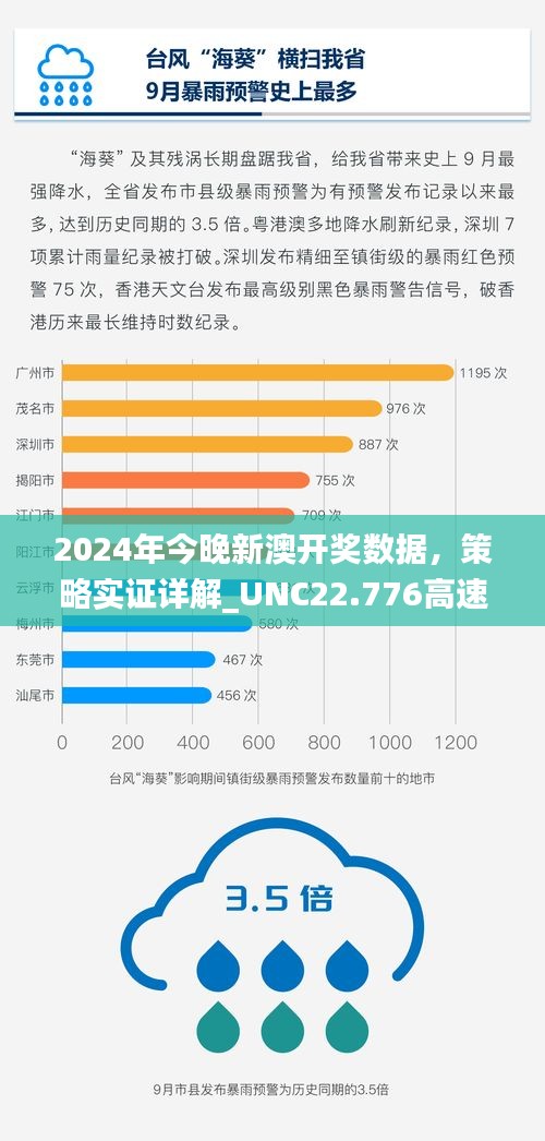 2024新澳最新开奖结果查询,高速方案规划_标准版99.896