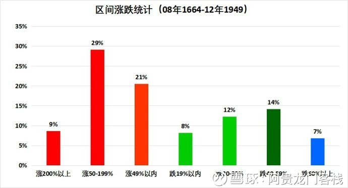 澳门最精准正最精准龙门客栈图库,市场趋势方案实施_5DM20.59