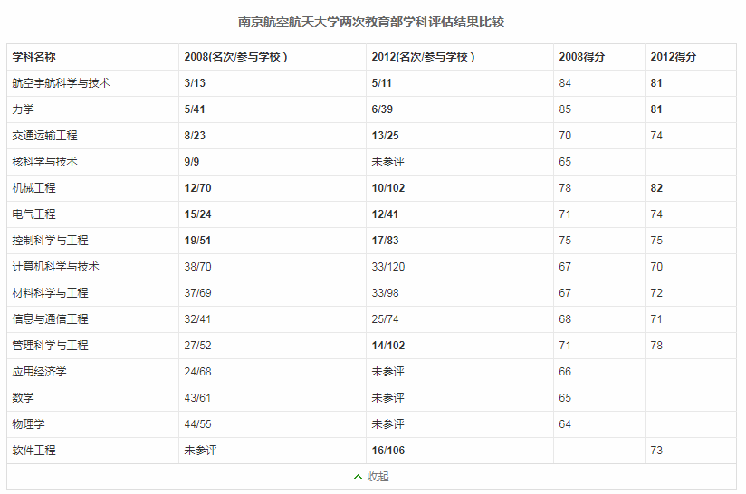 航天电子最新消息汇总简报