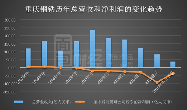 重庆钢铁重组最新消息,权威诠释方法_潮流版86.163